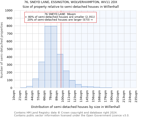 76, SNEYD LANE, ESSINGTON, WOLVERHAMPTON, WV11 2DX: Size of property relative to detached houses in Willenhall