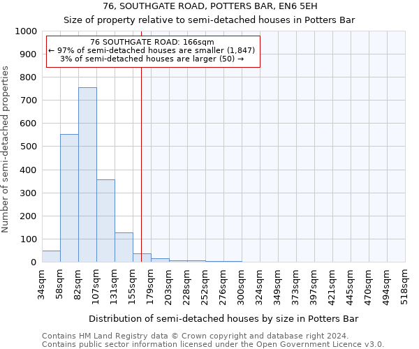 76, SOUTHGATE ROAD, POTTERS BAR, EN6 5EH: Size of property relative to detached houses in Potters Bar