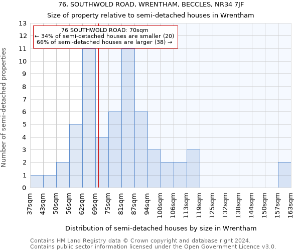 76, SOUTHWOLD ROAD, WRENTHAM, BECCLES, NR34 7JF: Size of property relative to detached houses in Wrentham