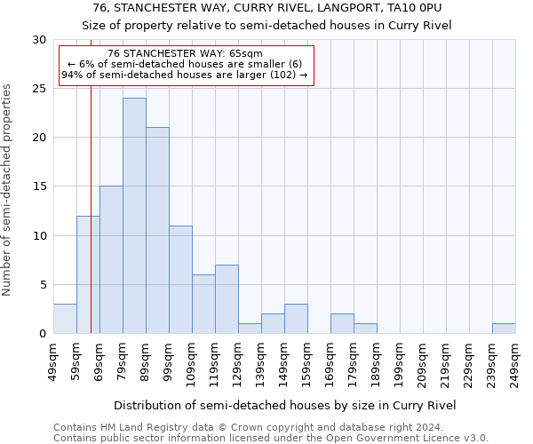 76, STANCHESTER WAY, CURRY RIVEL, LANGPORT, TA10 0PU: Size of property relative to detached houses in Curry Rivel