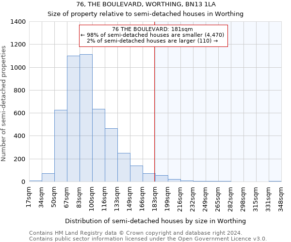 76, THE BOULEVARD, WORTHING, BN13 1LA: Size of property relative to detached houses in Worthing