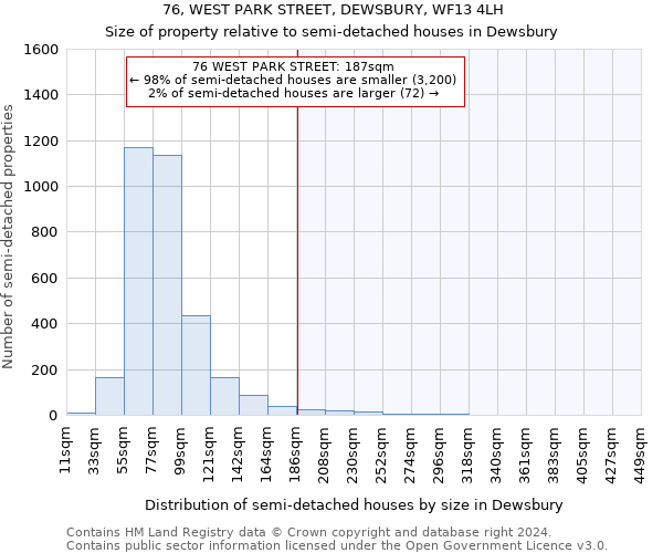 76, WEST PARK STREET, DEWSBURY, WF13 4LH: Size of property relative to detached houses in Dewsbury