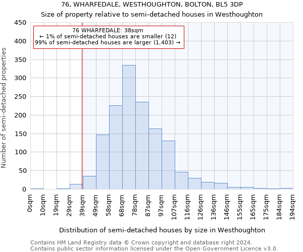 76, WHARFEDALE, WESTHOUGHTON, BOLTON, BL5 3DP: Size of property relative to detached houses in Westhoughton