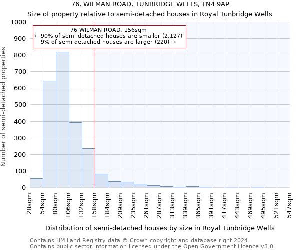 76, WILMAN ROAD, TUNBRIDGE WELLS, TN4 9AP: Size of property relative to detached houses in Royal Tunbridge Wells