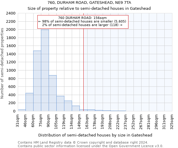 760, DURHAM ROAD, GATESHEAD, NE9 7TA: Size of property relative to detached houses in Gateshead