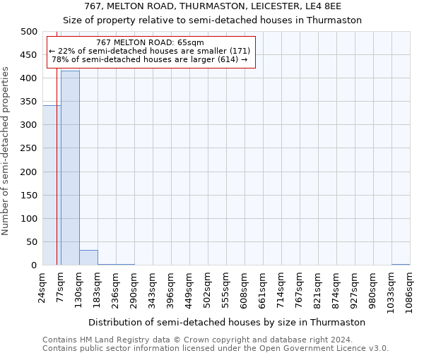 767, MELTON ROAD, THURMASTON, LEICESTER, LE4 8EE: Size of property relative to detached houses in Thurmaston