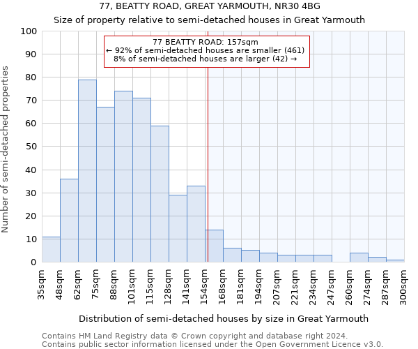 77, BEATTY ROAD, GREAT YARMOUTH, NR30 4BG: Size of property relative to detached houses in Great Yarmouth