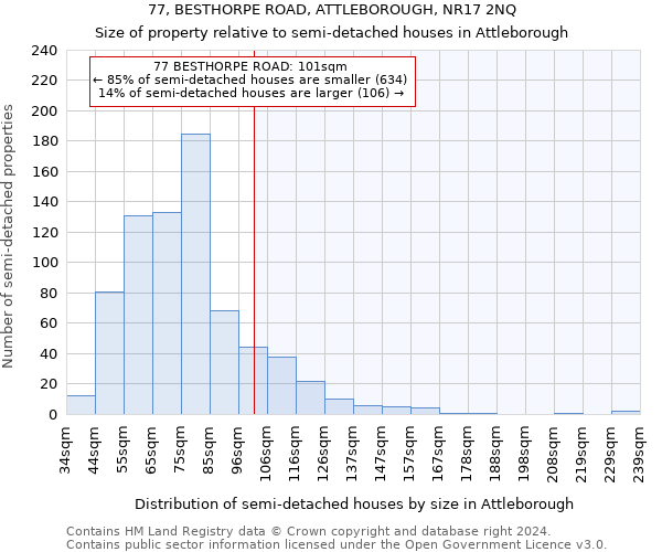 77, BESTHORPE ROAD, ATTLEBOROUGH, NR17 2NQ: Size of property relative to detached houses in Attleborough