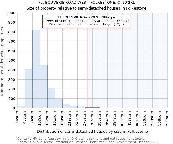 77, BOUVERIE ROAD WEST, FOLKESTONE, CT20 2RL: Size of property relative to detached houses in Folkestone