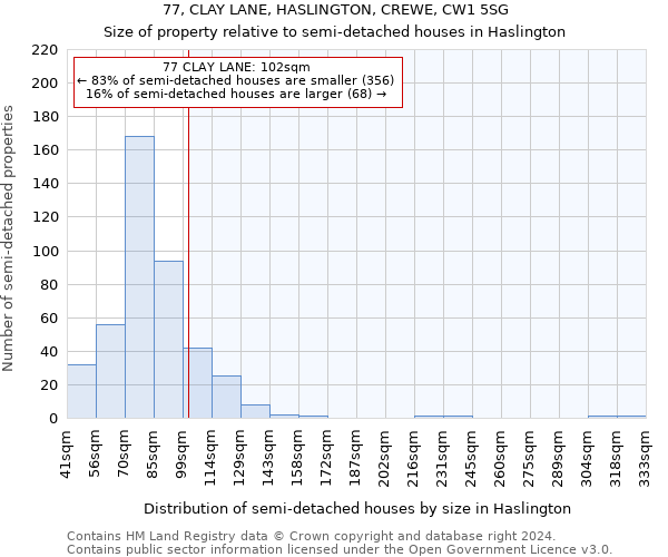 77, CLAY LANE, HASLINGTON, CREWE, CW1 5SG: Size of property relative to detached houses in Haslington