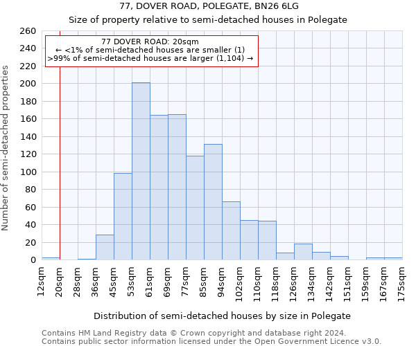 77, DOVER ROAD, POLEGATE, BN26 6LG: Size of property relative to detached houses in Polegate