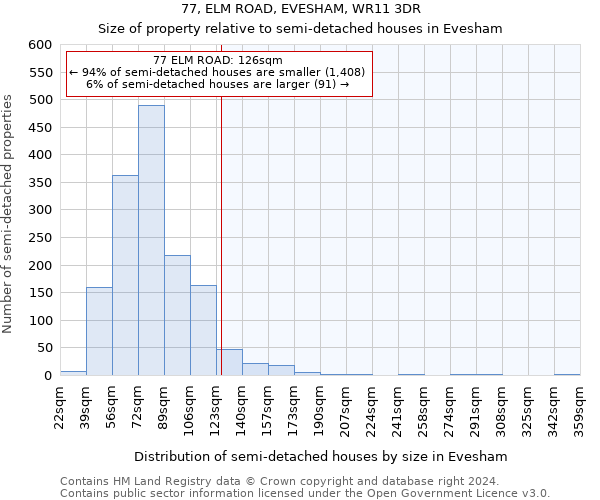 77, ELM ROAD, EVESHAM, WR11 3DR: Size of property relative to detached houses in Evesham