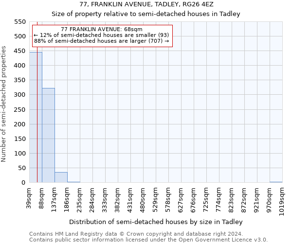 77, FRANKLIN AVENUE, TADLEY, RG26 4EZ: Size of property relative to detached houses in Tadley