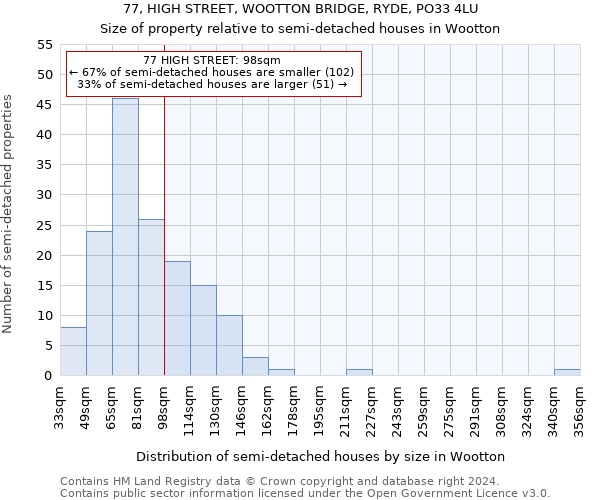 77, HIGH STREET, WOOTTON BRIDGE, RYDE, PO33 4LU: Size of property relative to detached houses in Wootton