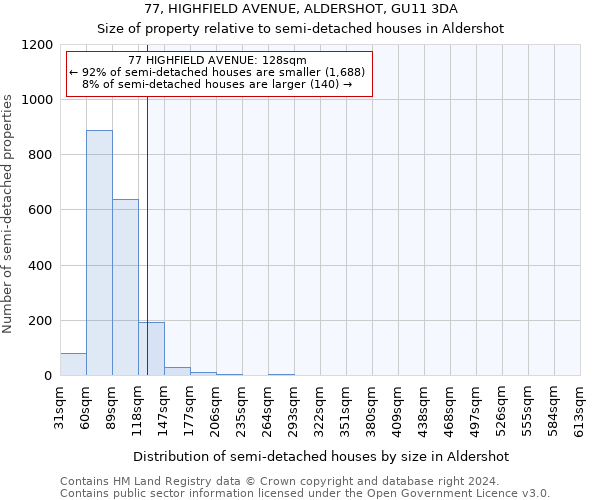 77, HIGHFIELD AVENUE, ALDERSHOT, GU11 3DA: Size of property relative to detached houses in Aldershot