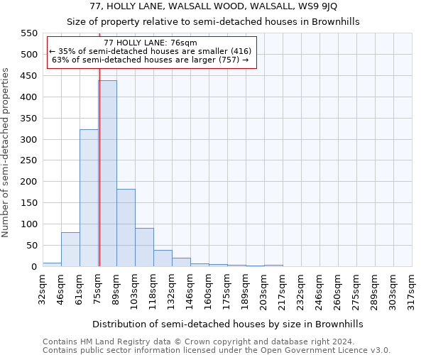 77, HOLLY LANE, WALSALL WOOD, WALSALL, WS9 9JQ: Size of property relative to detached houses in Brownhills