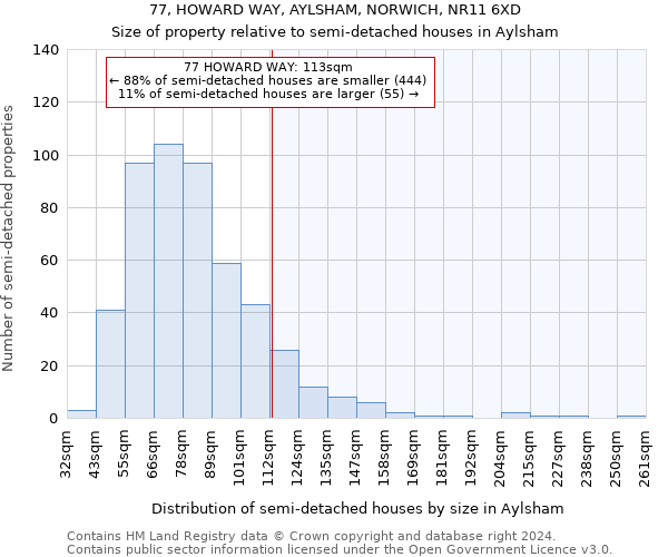 77, HOWARD WAY, AYLSHAM, NORWICH, NR11 6XD: Size of property relative to detached houses in Aylsham