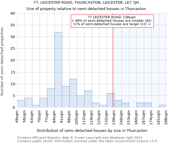 77, LEICESTER ROAD, THURCASTON, LEICESTER, LE7 7JH: Size of property relative to detached houses in Thurcaston