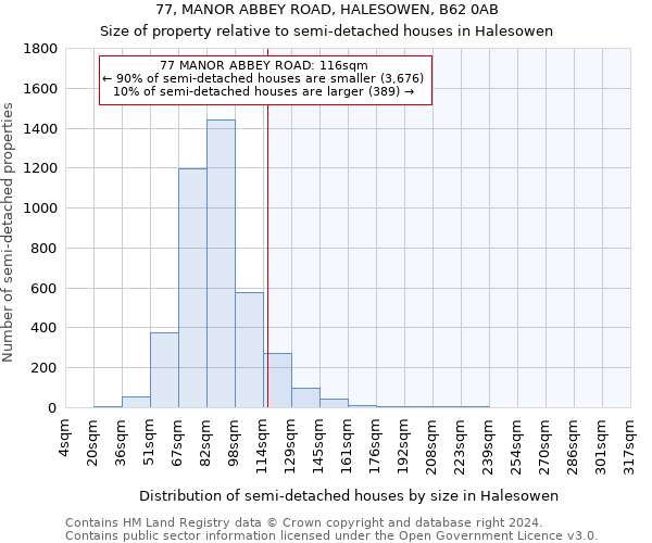 77, MANOR ABBEY ROAD, HALESOWEN, B62 0AB: Size of property relative to detached houses in Halesowen