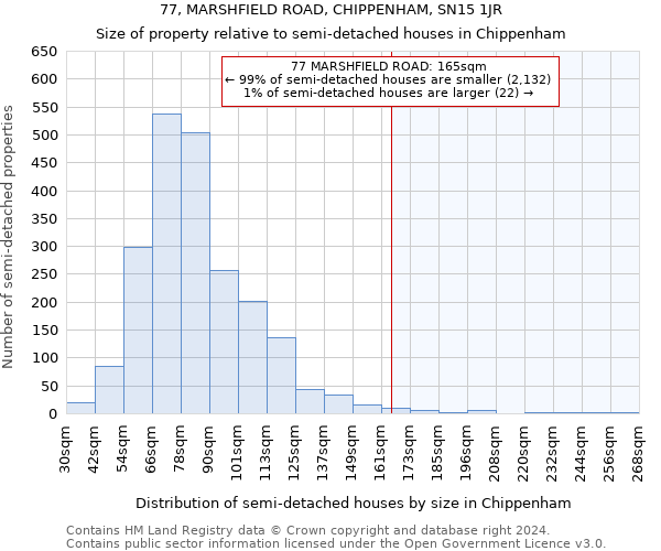 77, MARSHFIELD ROAD, CHIPPENHAM, SN15 1JR: Size of property relative to detached houses in Chippenham