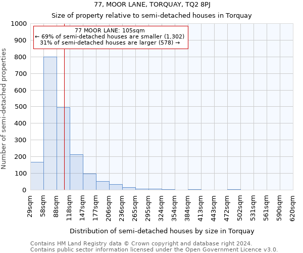 77, MOOR LANE, TORQUAY, TQ2 8PJ: Size of property relative to detached houses in Torquay