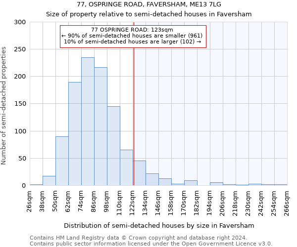 77, OSPRINGE ROAD, FAVERSHAM, ME13 7LG: Size of property relative to detached houses in Faversham