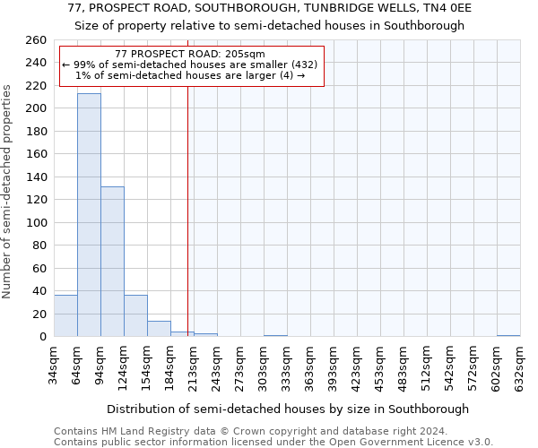 77, PROSPECT ROAD, SOUTHBOROUGH, TUNBRIDGE WELLS, TN4 0EE: Size of property relative to detached houses in Southborough