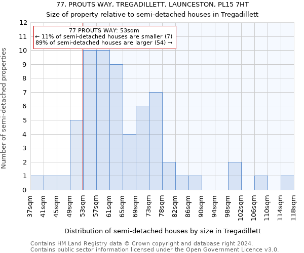 77, PROUTS WAY, TREGADILLETT, LAUNCESTON, PL15 7HT: Size of property relative to detached houses in Tregadillett