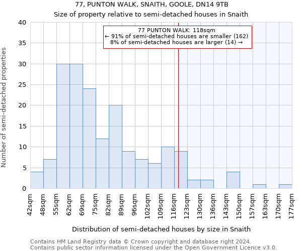 77, PUNTON WALK, SNAITH, GOOLE, DN14 9TB: Size of property relative to detached houses in Snaith