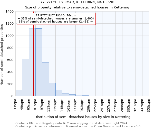 77, PYTCHLEY ROAD, KETTERING, NN15 6NB: Size of property relative to detached houses in Kettering