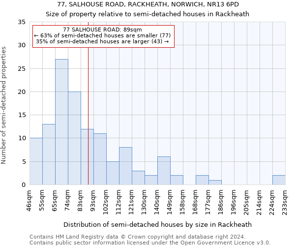 77, SALHOUSE ROAD, RACKHEATH, NORWICH, NR13 6PD: Size of property relative to detached houses in Rackheath