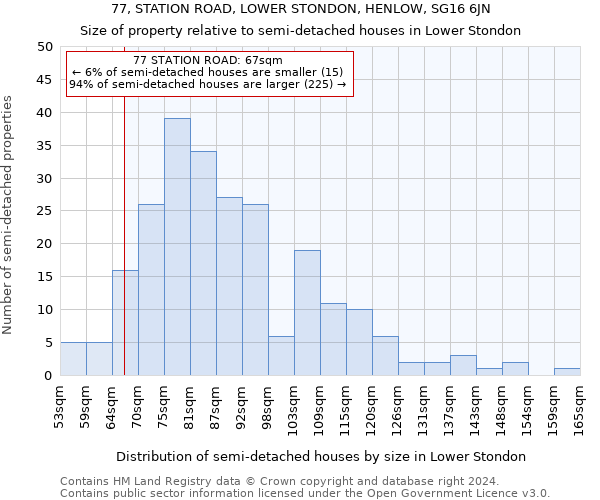 77, STATION ROAD, LOWER STONDON, HENLOW, SG16 6JN: Size of property relative to detached houses in Lower Stondon