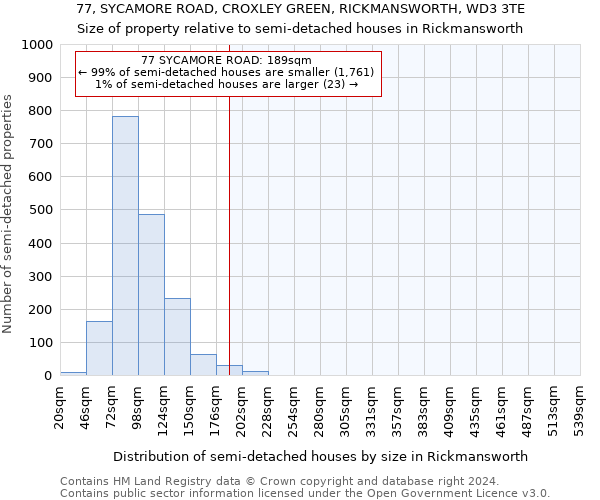 77, SYCAMORE ROAD, CROXLEY GREEN, RICKMANSWORTH, WD3 3TE: Size of property relative to detached houses in Rickmansworth