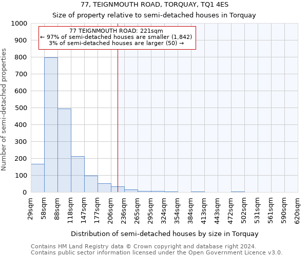 77, TEIGNMOUTH ROAD, TORQUAY, TQ1 4ES: Size of property relative to detached houses in Torquay