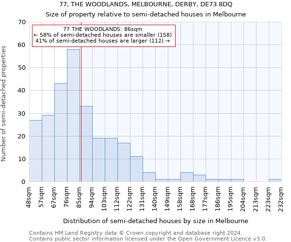 77, THE WOODLANDS, MELBOURNE, DERBY, DE73 8DQ: Size of property relative to detached houses in Melbourne