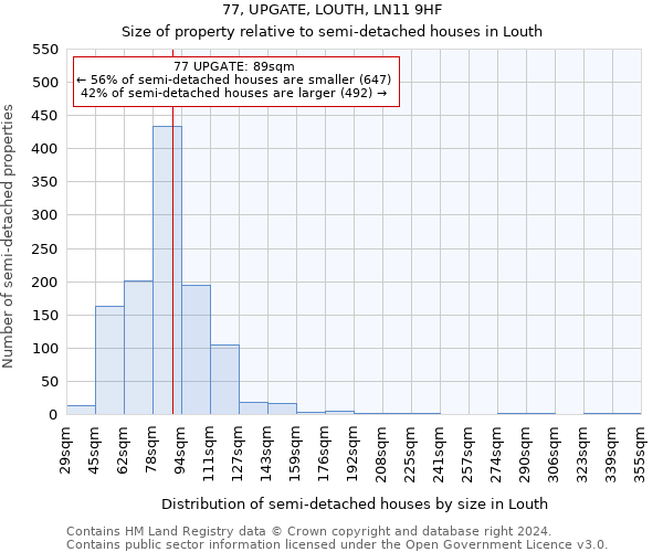 77, UPGATE, LOUTH, LN11 9HF: Size of property relative to detached houses in Louth