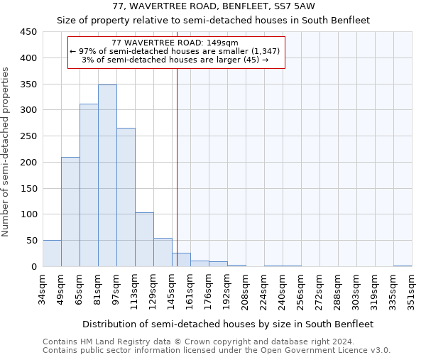 77, WAVERTREE ROAD, BENFLEET, SS7 5AW: Size of property relative to detached houses in South Benfleet