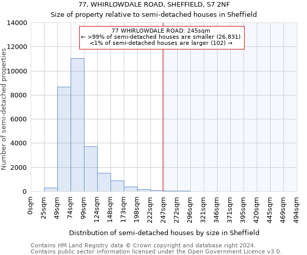 77, WHIRLOWDALE ROAD, SHEFFIELD, S7 2NF: Size of property relative to detached houses in Sheffield