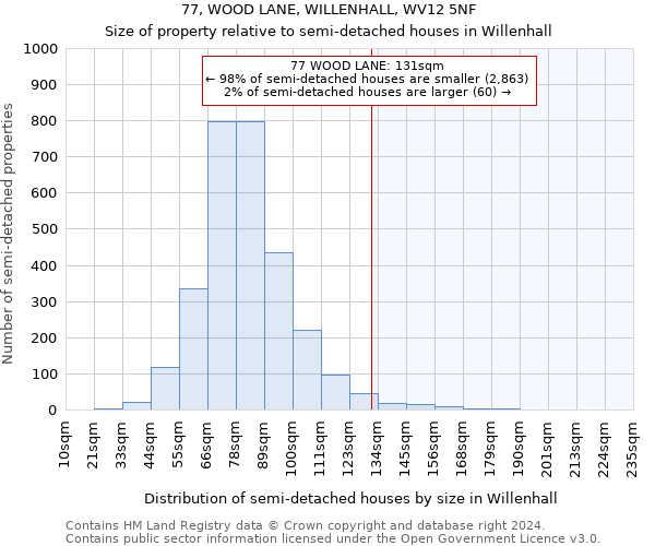 77, WOOD LANE, WILLENHALL, WV12 5NF: Size of property relative to detached houses in Willenhall