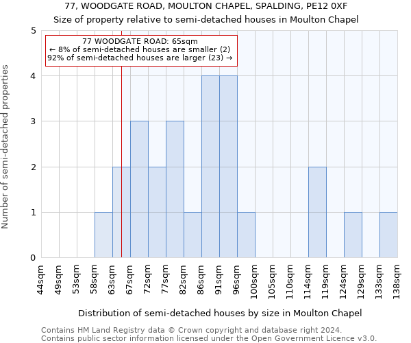 77, WOODGATE ROAD, MOULTON CHAPEL, SPALDING, PE12 0XF: Size of property relative to detached houses in Moulton Chapel