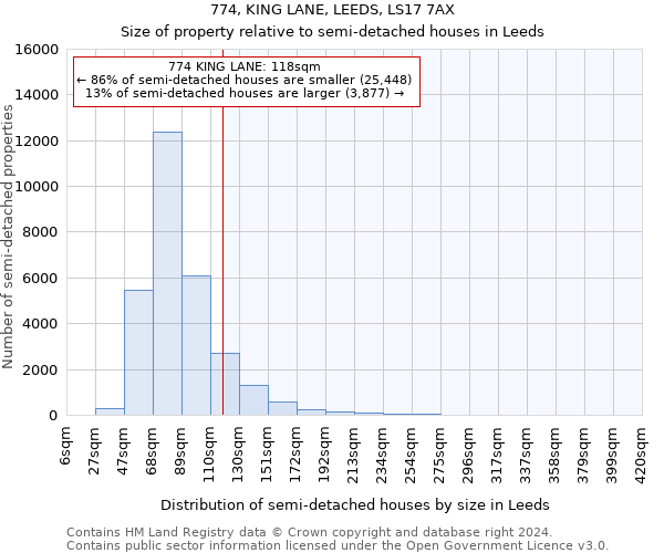 774, KING LANE, LEEDS, LS17 7AX: Size of property relative to detached houses in Leeds