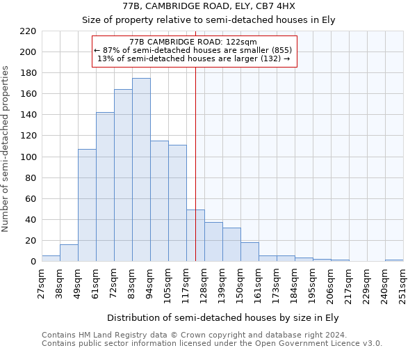 77B, CAMBRIDGE ROAD, ELY, CB7 4HX: Size of property relative to detached houses in Ely