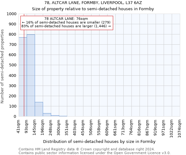 78, ALTCAR LANE, FORMBY, LIVERPOOL, L37 6AZ: Size of property relative to detached houses in Formby