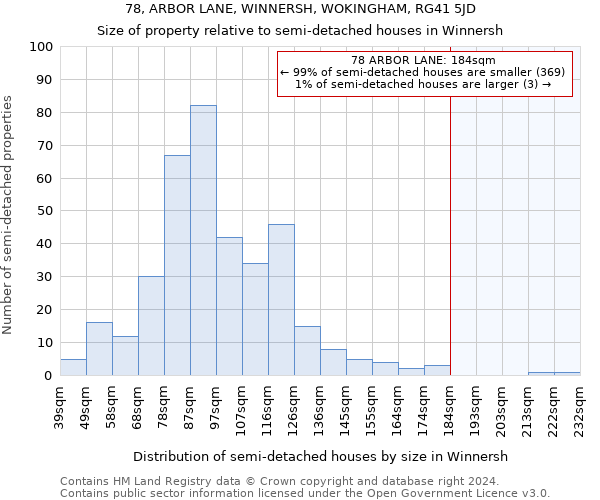 78, ARBOR LANE, WINNERSH, WOKINGHAM, RG41 5JD: Size of property relative to detached houses in Winnersh