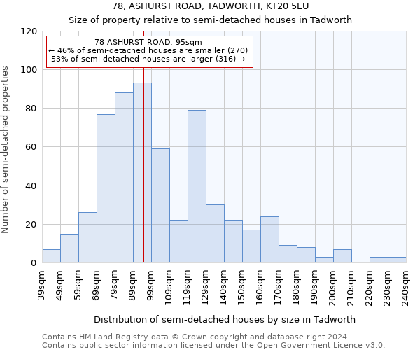 78, ASHURST ROAD, TADWORTH, KT20 5EU: Size of property relative to detached houses in Tadworth