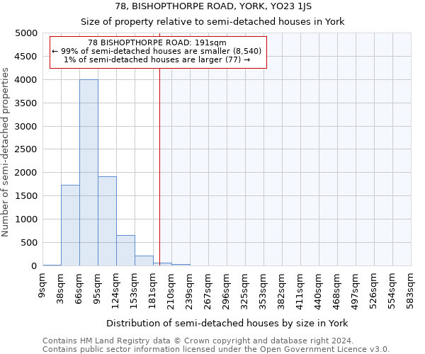 78, BISHOPTHORPE ROAD, YORK, YO23 1JS: Size of property relative to detached houses in York