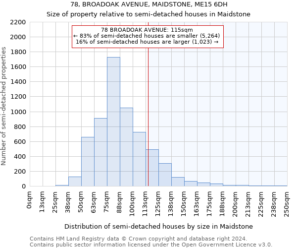 78, BROADOAK AVENUE, MAIDSTONE, ME15 6DH: Size of property relative to detached houses in Maidstone