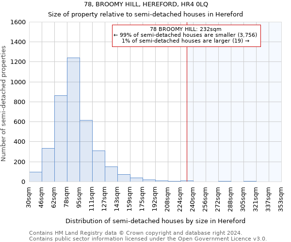 78, BROOMY HILL, HEREFORD, HR4 0LQ: Size of property relative to detached houses in Hereford