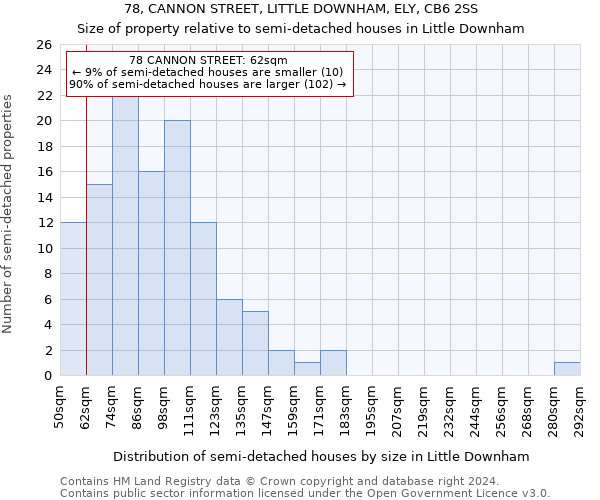 78, CANNON STREET, LITTLE DOWNHAM, ELY, CB6 2SS: Size of property relative to detached houses in Little Downham