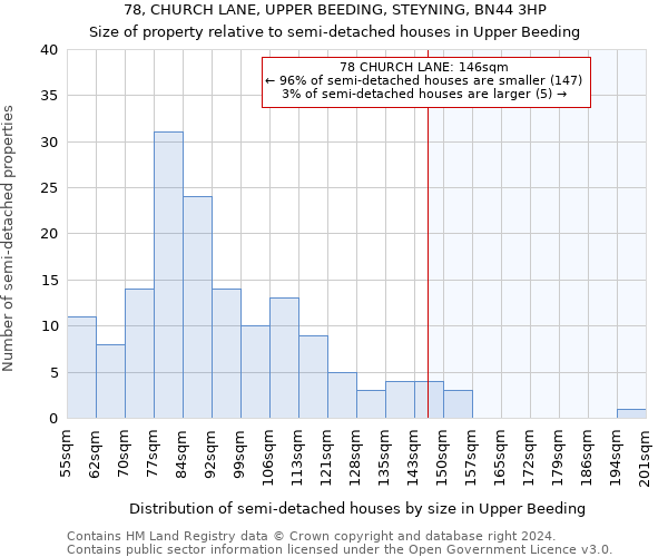 78, CHURCH LANE, UPPER BEEDING, STEYNING, BN44 3HP: Size of property relative to detached houses in Upper Beeding